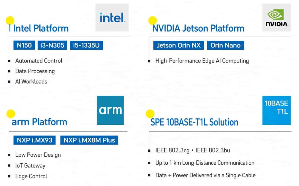Built with Intel®, NVIDIA Jetson™, and Arm-based architectures, Netiotek edge computers enable secure and reliable.
