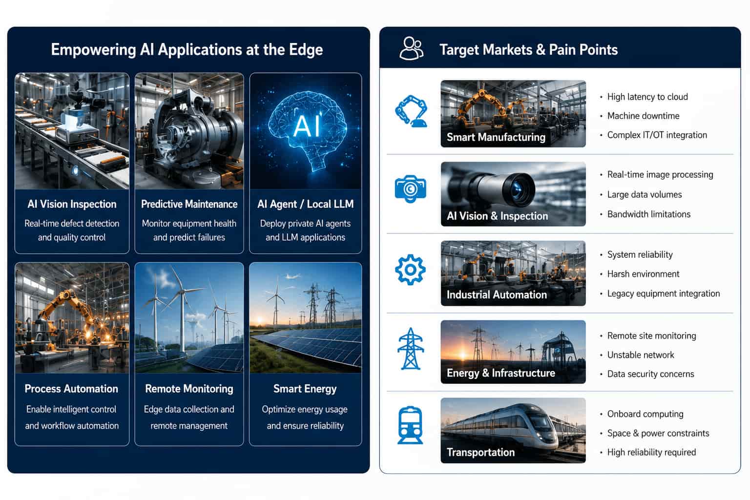 Netiotek Edge Computers enable real-time AI processing, Local LLM deployment, and intelligent automation directly at the edge.