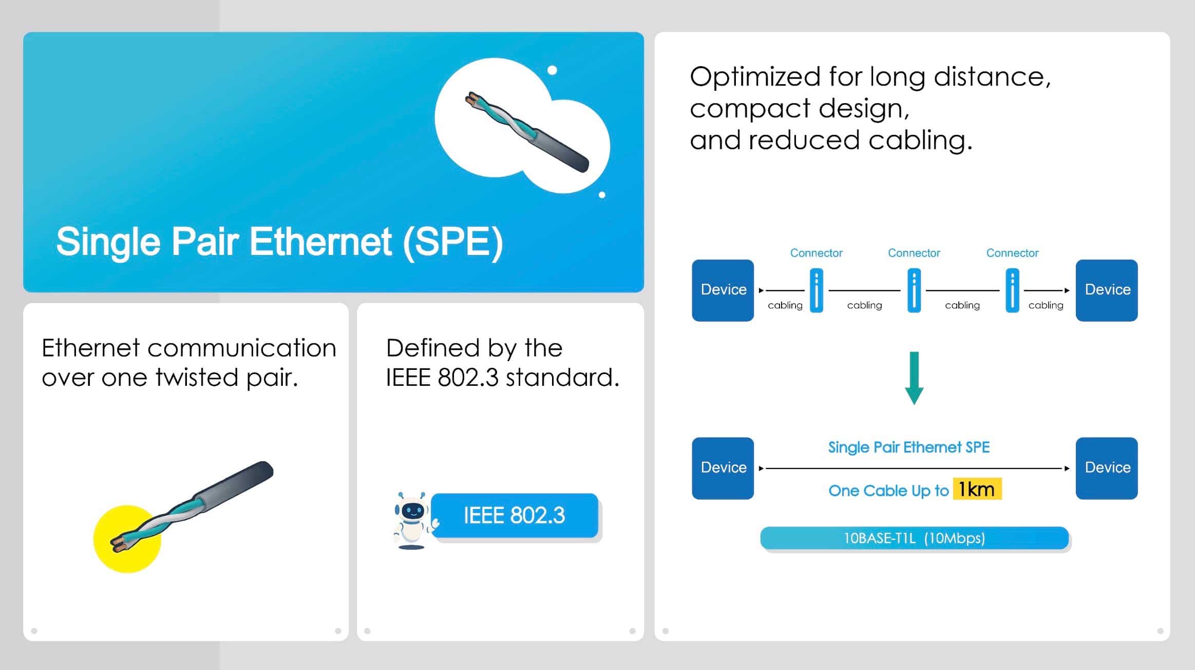 SPE optimized for long distance, compact design, and reduced cabling.