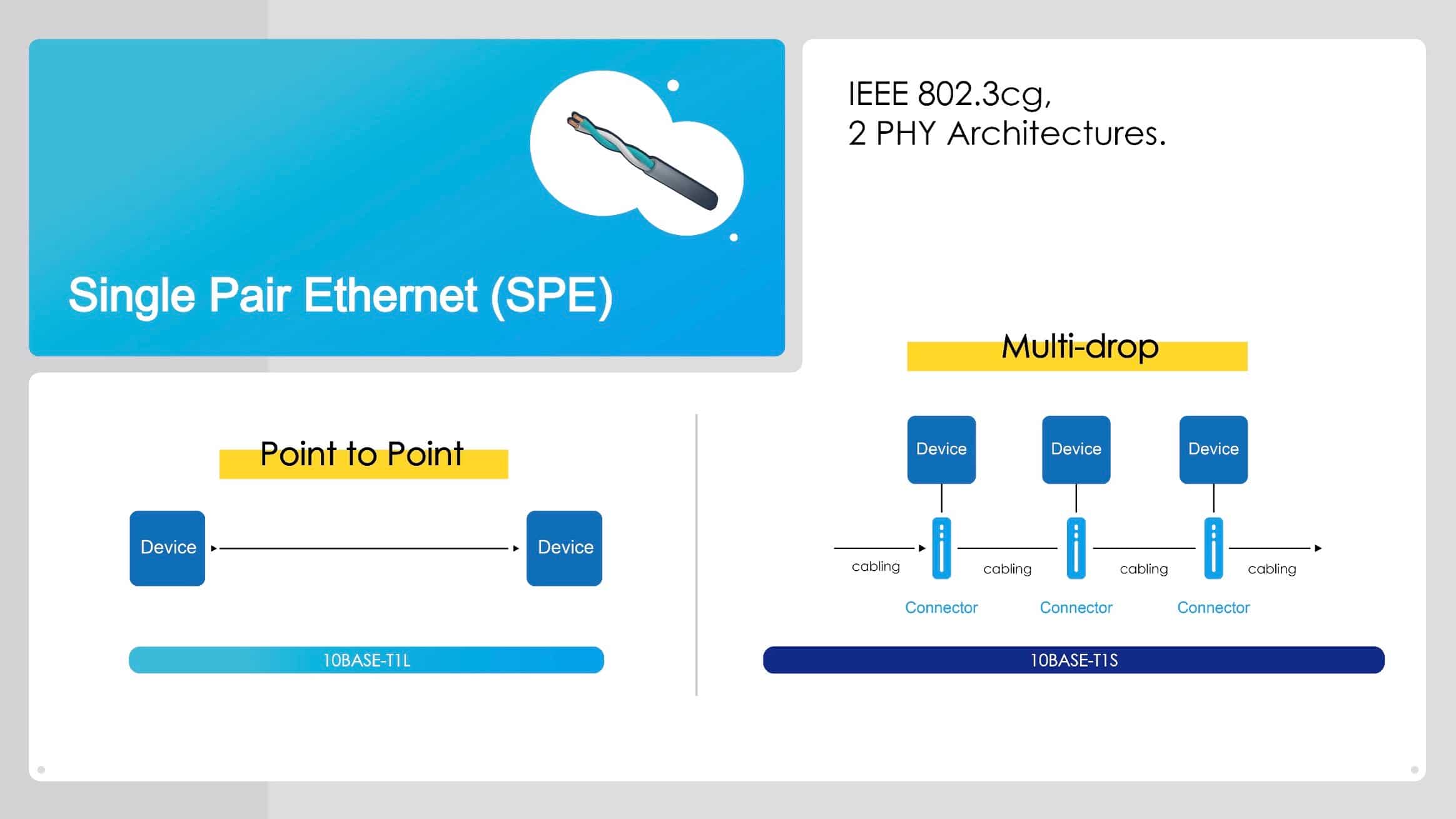 Single Pair Ethernet (SPE) and 10BASE-T1L