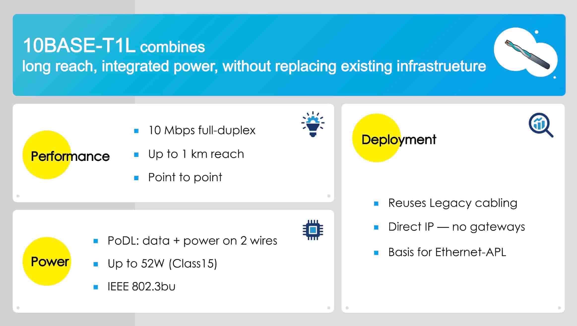 10BASE-T1L combines long reach, integrated powerm without replacing existing infrastructure.