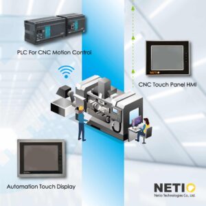 PLC for CNC motion control and CNC touch panel