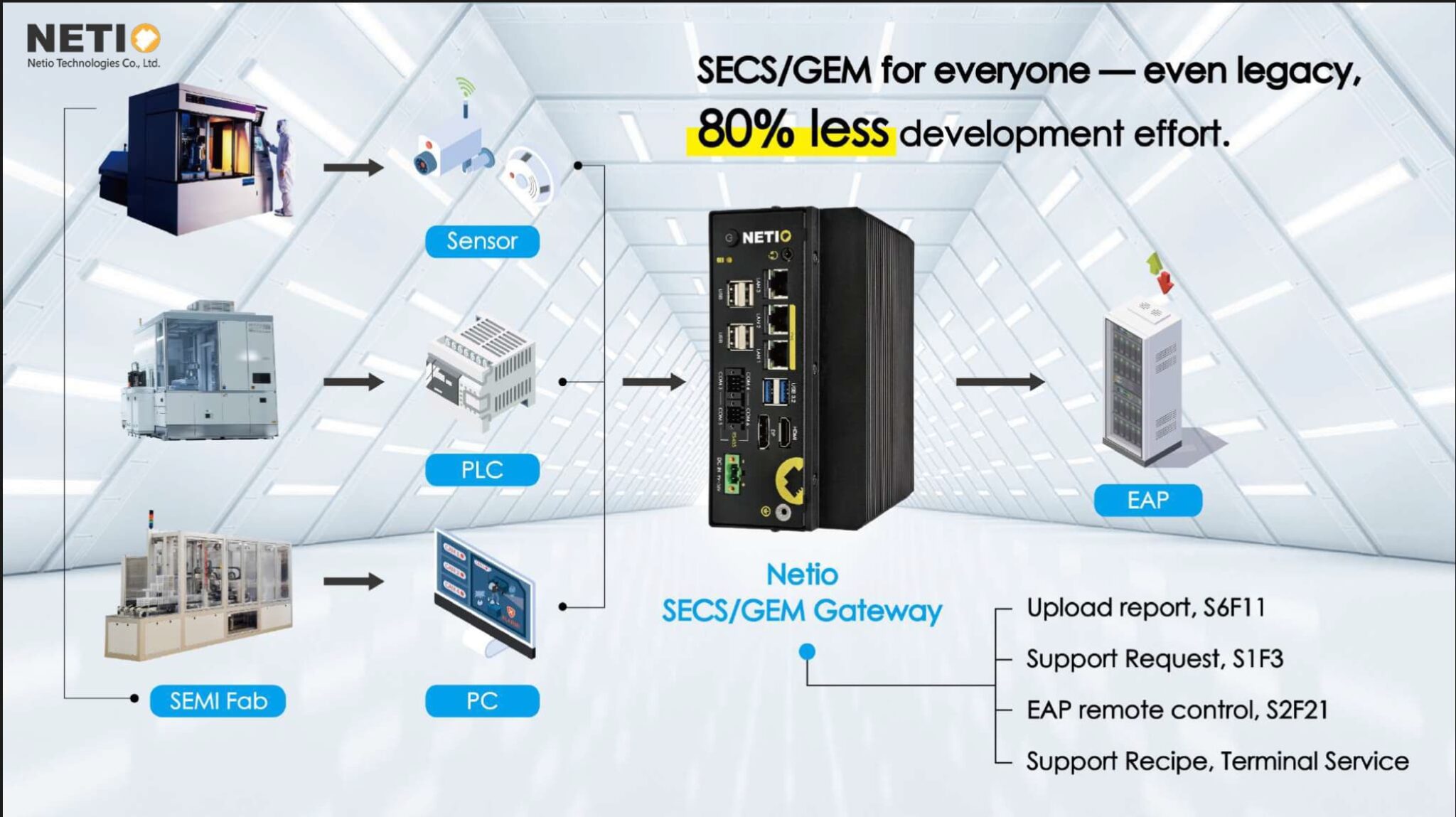 Semiconductor Solutions - NETIO Technologies